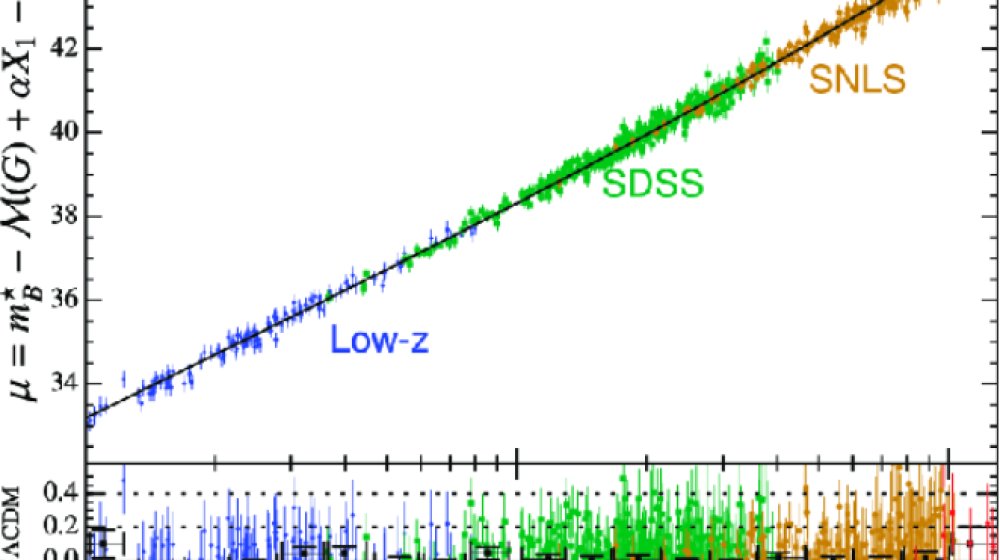 Почему продвигают теорию Большого взрыва, если даже Стивен Хокинг признал, что она неверна?