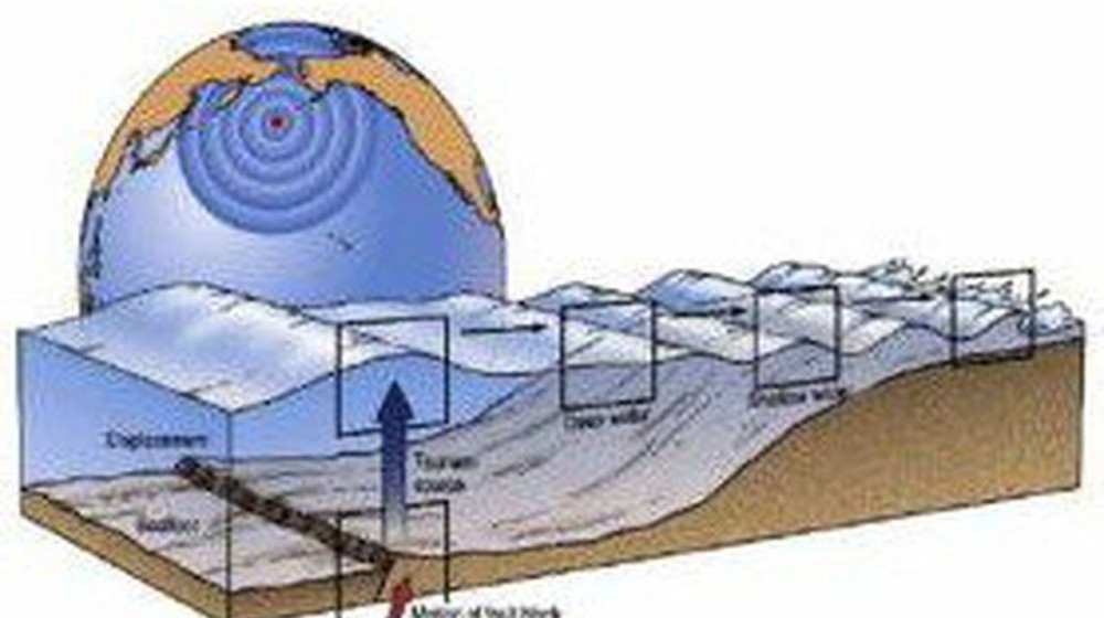 Лунные волны скрывают тайну Почему спутник дрожит каждые 27 дней