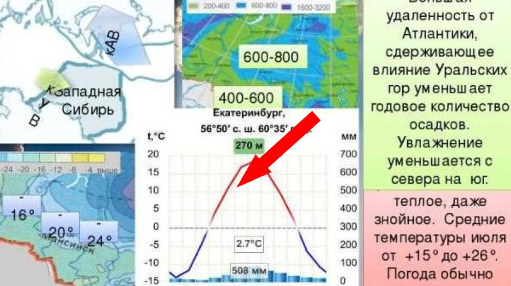 Климатические бури внутри страны: почему засухи возвращаются с поразительной регулярностью
