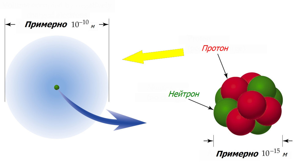 Что скрывает изменяющаяся масса протона Является ли наша вселенная нестабильной?