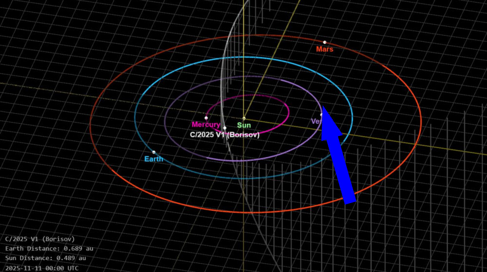 Встреча с новым космическим гостем и прорывы в борьбе с супербактериями
