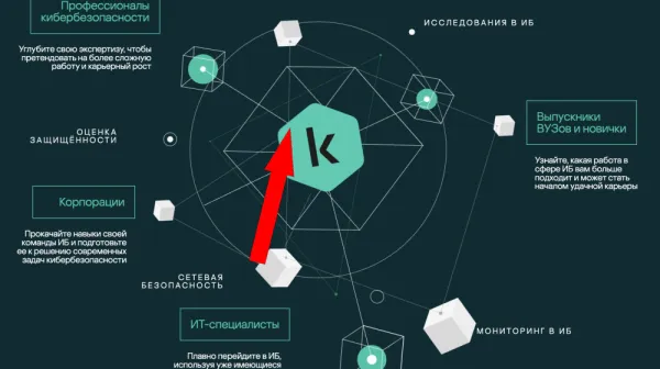 Опасный бэкдор в популярных чатботах ИИ — хакеры легко перехватывают ваши сообщения