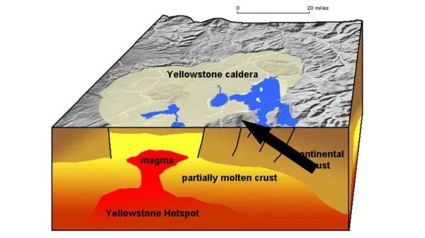  Eruptions of ocean volcanoes may be the echoes of ancient continental breakups 