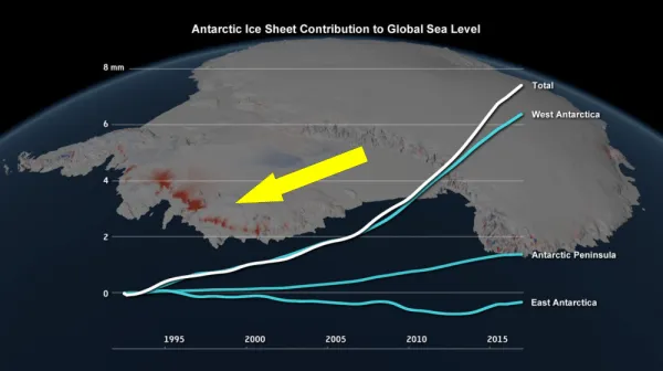  Hundreds of iceberg earthquakes are shaking the crumbling end of Antarctica's Doomsday Glacier 