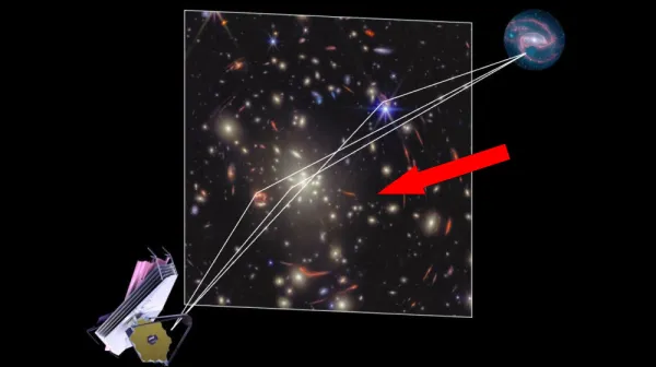 Необычные сверхновые с искажённым временем поражают учёных