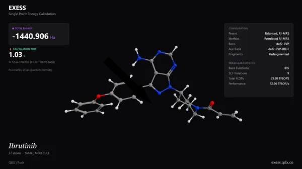 Ультраскоростная квантовая химия революционизирует разработку лекарств и материалов